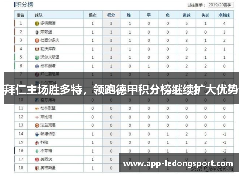 拜仁主场胜多特，领跑德甲积分榜继续扩大优势
